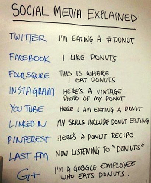 Social Media Explained