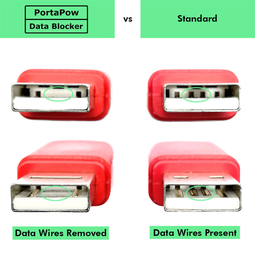 Porta Pow Data Blocker