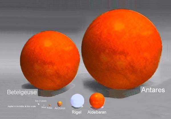 Picture showing size of Betelgeuse and Arcturus