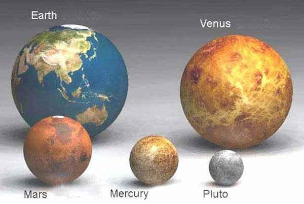 Picture showing Size of the planets