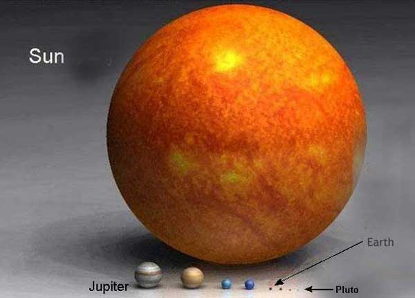 Picture showing size of Sun and the planets